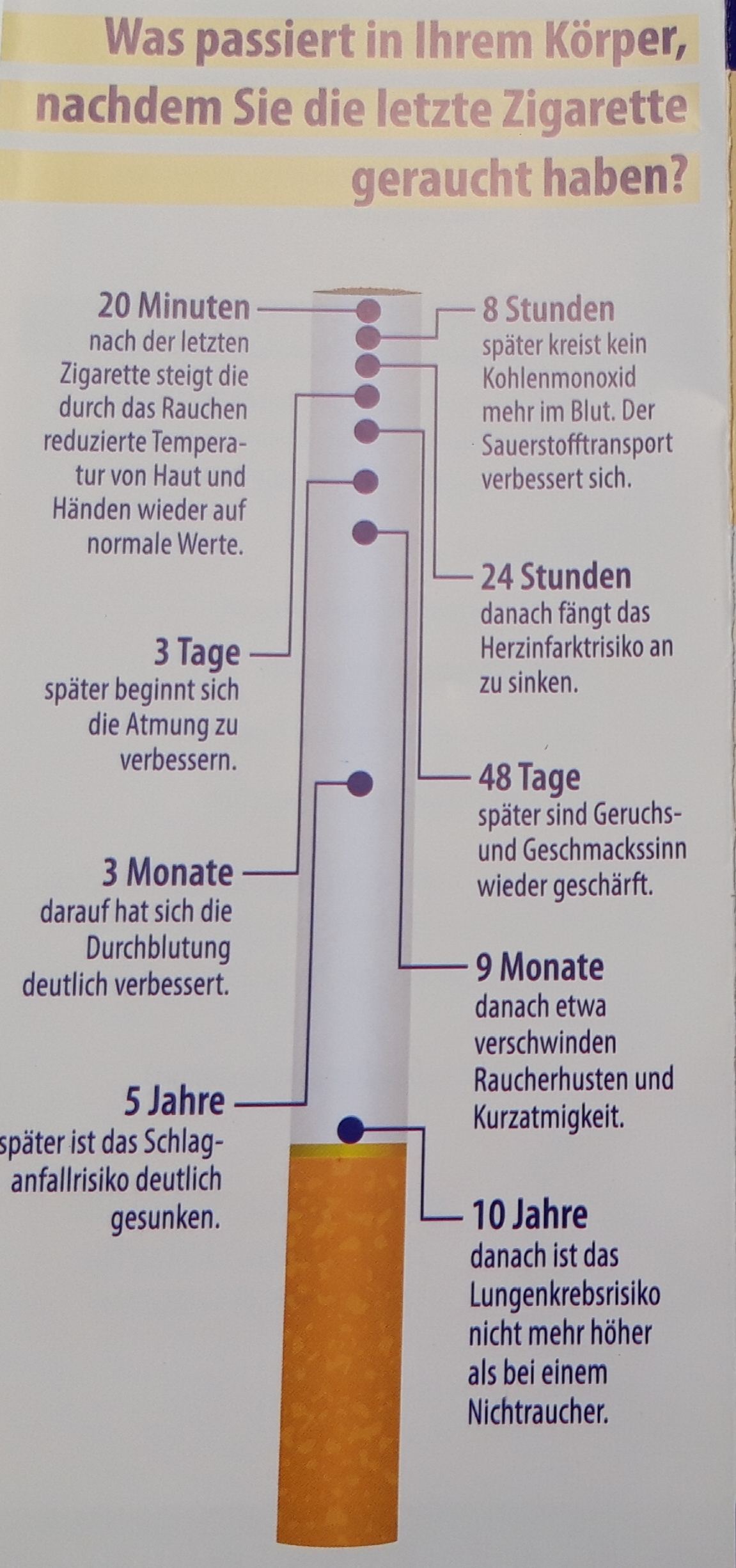 4 tipps bei rauchentzugserscheinungen, Nikotinentzug